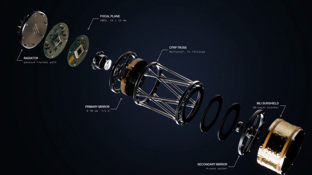 3D exploded view animation of a space telescope showing mirrors, focal plane and housing with callouts