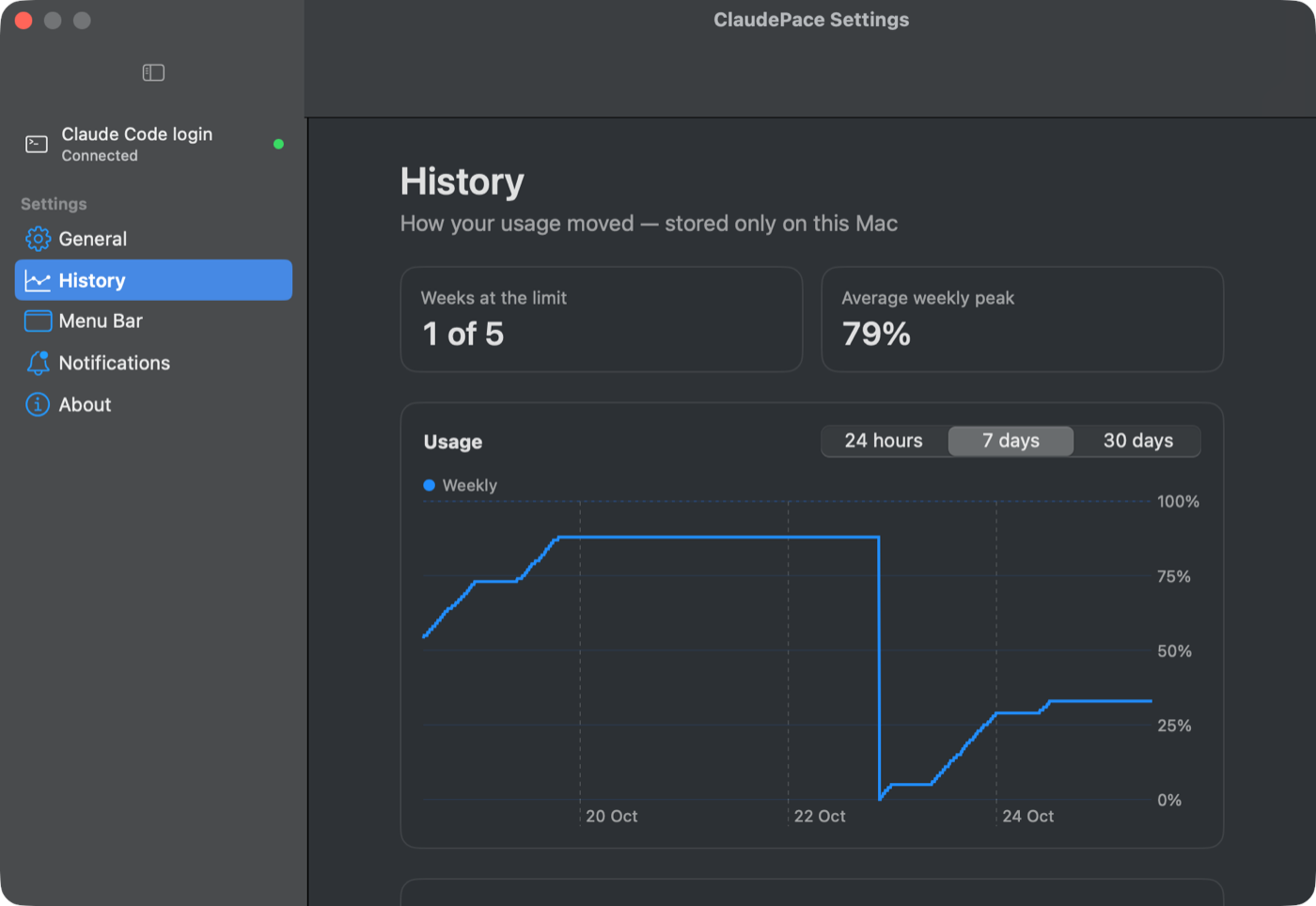 ClaudePace usage history chart of Claude weekly limit over the past week
