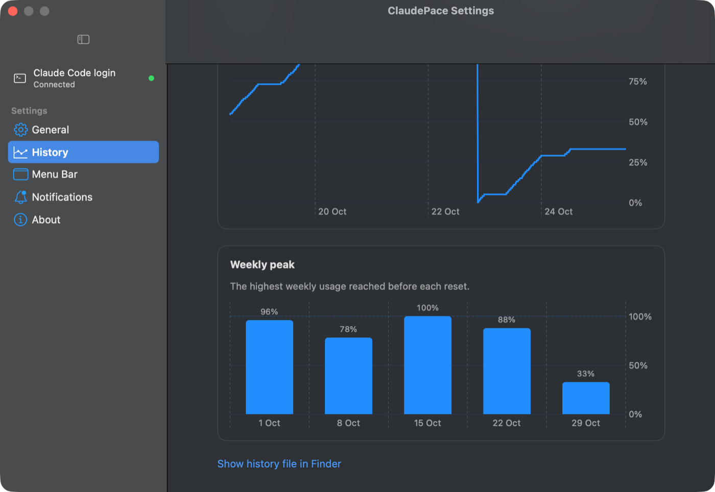 ClaudePace peak hours view showing when Claude usage is highest